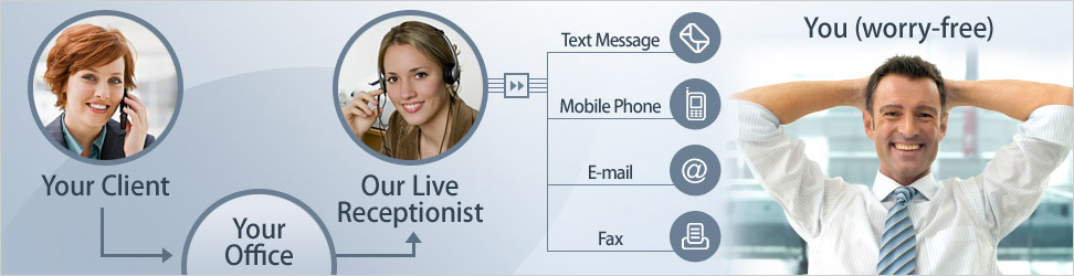 Global Messaging Network : Business Call Center & Live Answering Service